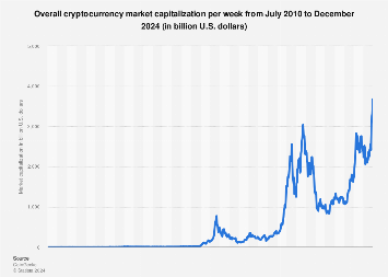 Bitcoin price today, BTC to USD live price, marketcap and chart | CoinMarketCap