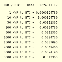 BTC to MYR Converter - Bitcoin to Malaysian Ringgit Exchange Rates Today - Currency Converter