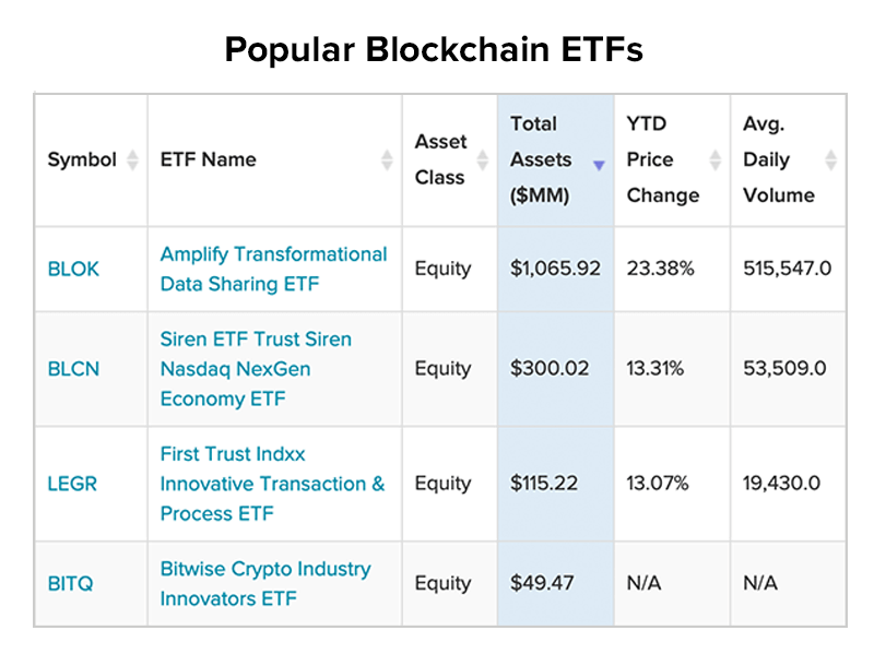 Invesco CoinShares Global Blockchain UCITS ETF Acc | Invesco UK