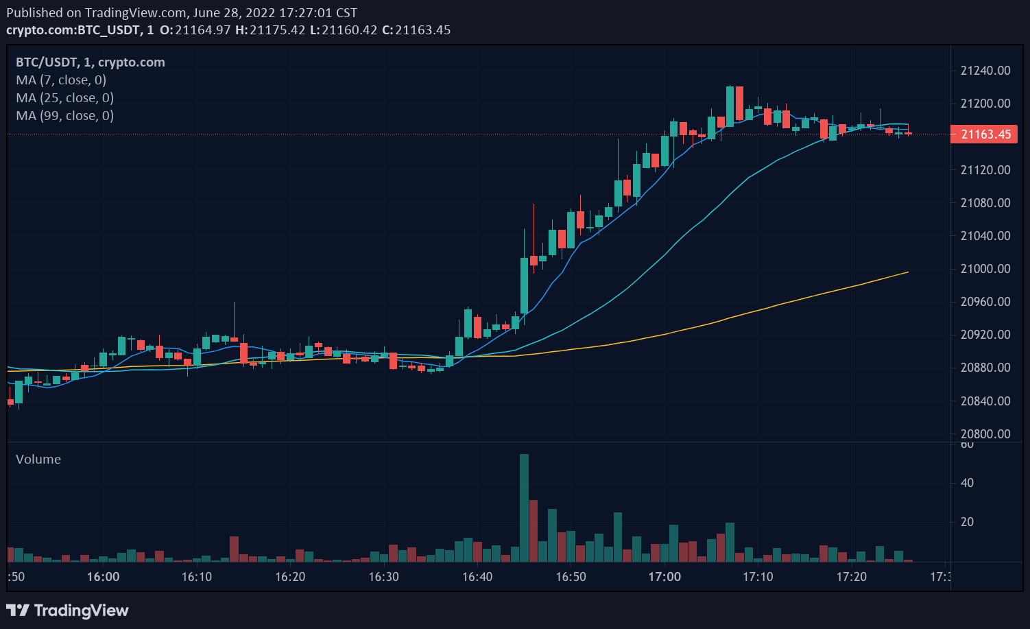 Bitcoin USD (BTC-USD) Price, Value, News & History - Yahoo Finance