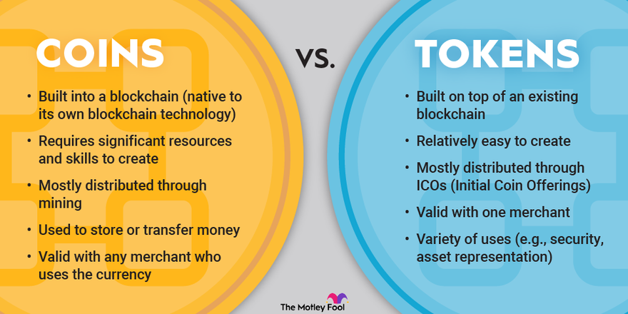 Crypto vs. Cash | Understand the Difference | Fidelity