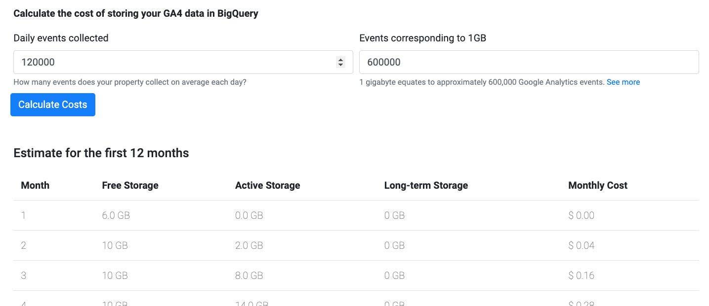 BigQuery Cost Estimator