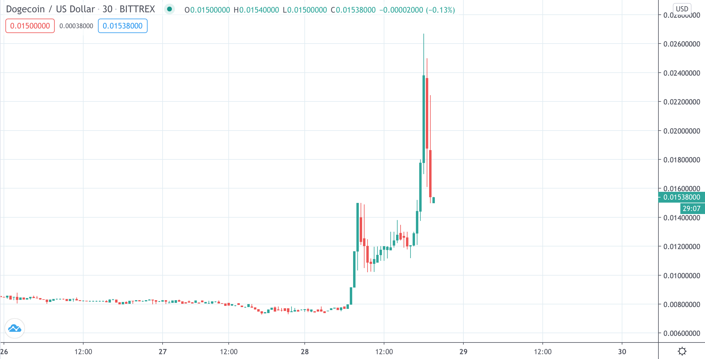 Ethereum price today, ETH to USD live price, marketcap and chart | CoinMarketCap