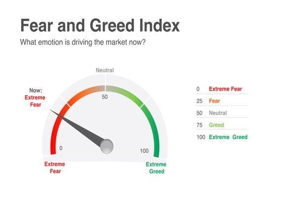 Crypto Fear and Greed Index for 4 different temporalities and over 20 tokens - ecobt.ru