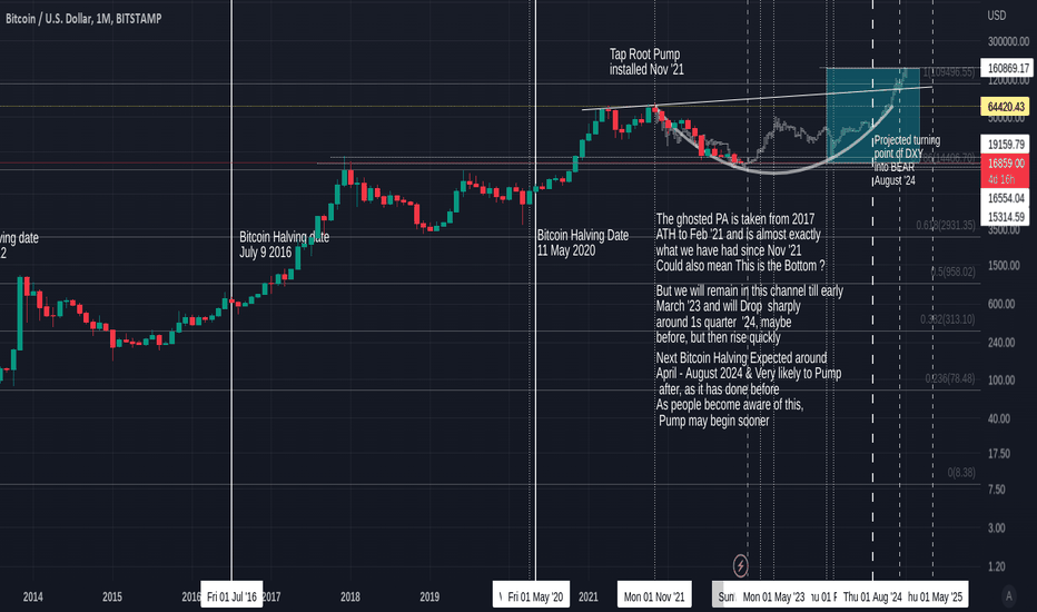 TradingView — Track All Markets