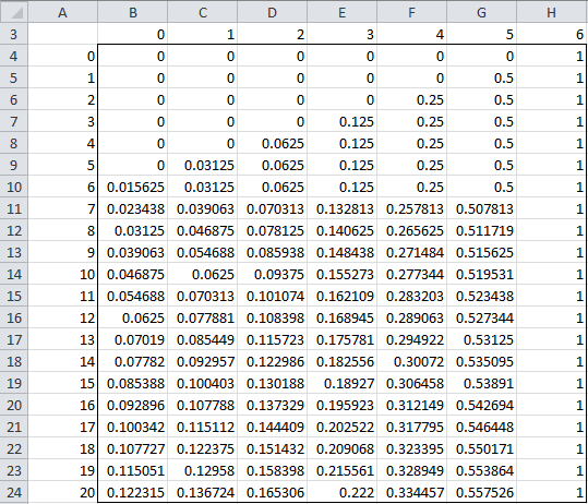 Coin Toss Probability formula with Solved Examples