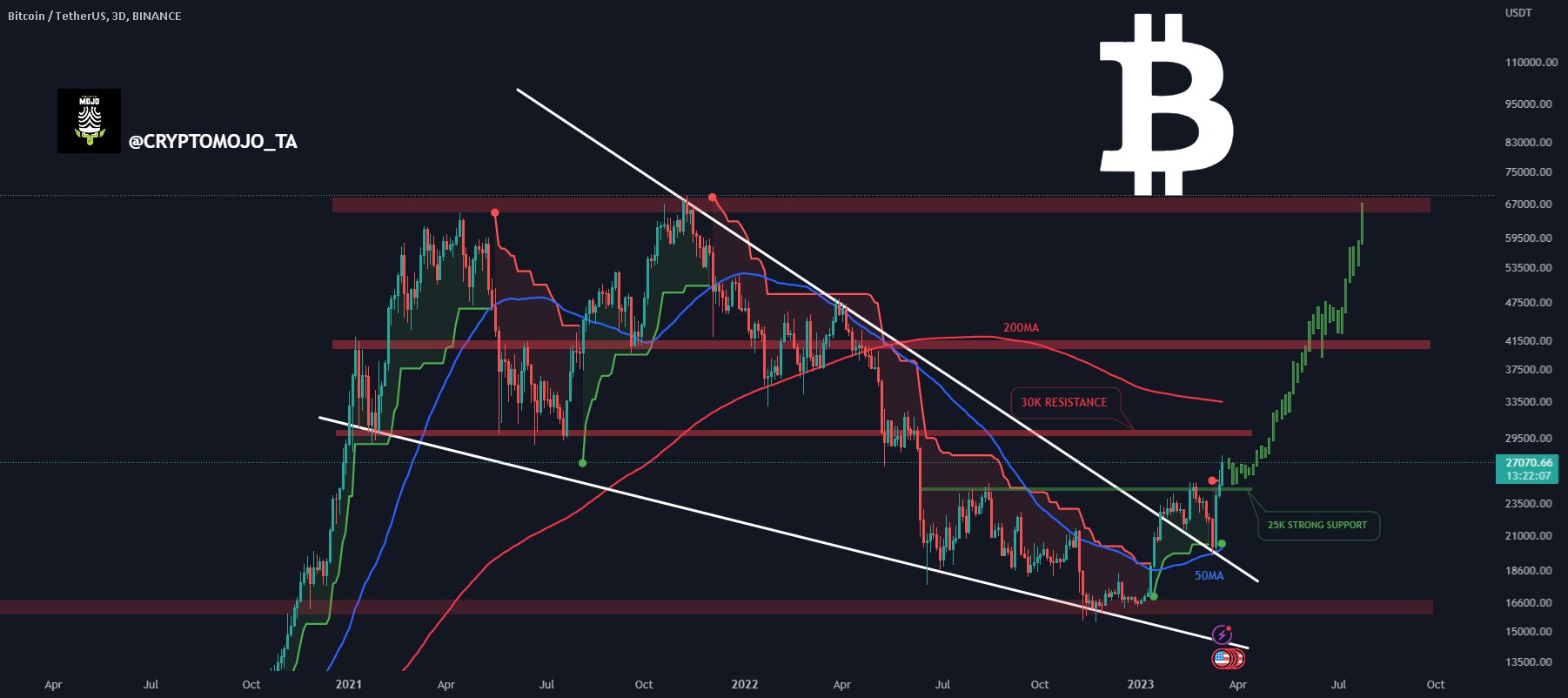 Bitcoin (BTC) Price Prediction for February 24 — TradingView News