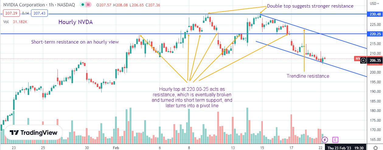 Crypto Trading How to Use Support and Resistance