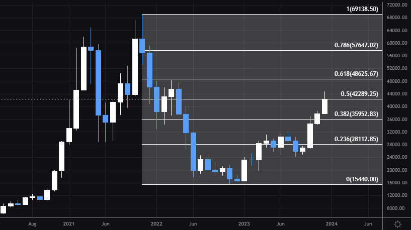 What Happens to Bitcoin After All 21 Million Are Mined?