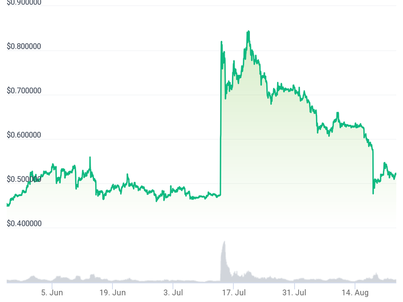 Trade XRP to USD | XRP to USD chart | ecobt.ru