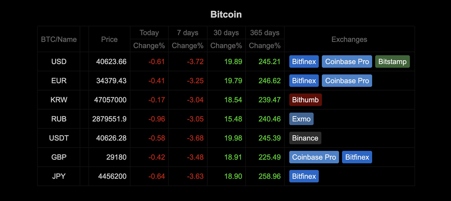 Live Cryptocurrency Prices | Skrill