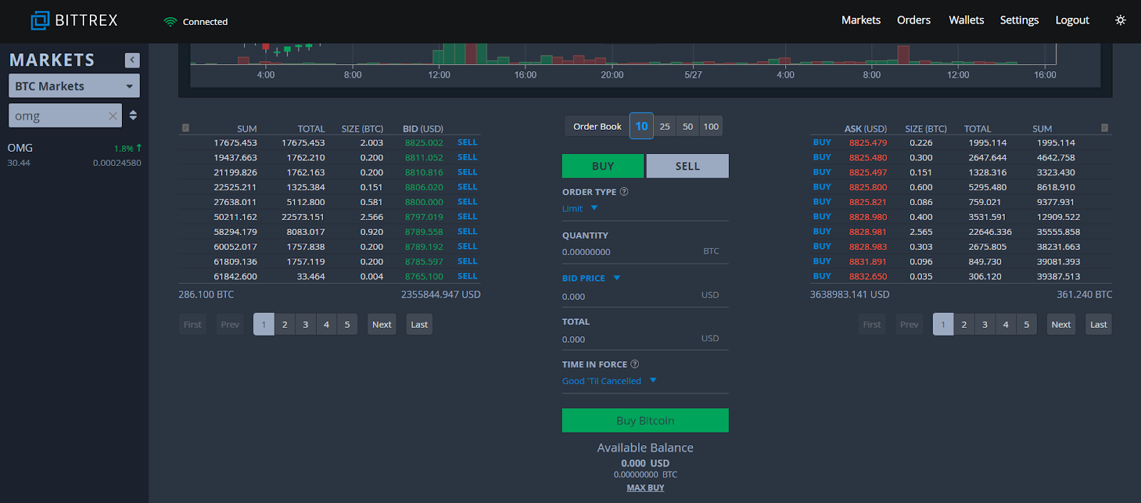 How to Buy and Sell on Bittrex, Step by Step - Bitcoin Market Journal