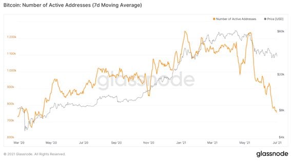 MetaMask monthly active users nears all-time high — over 30 million - Blockworks