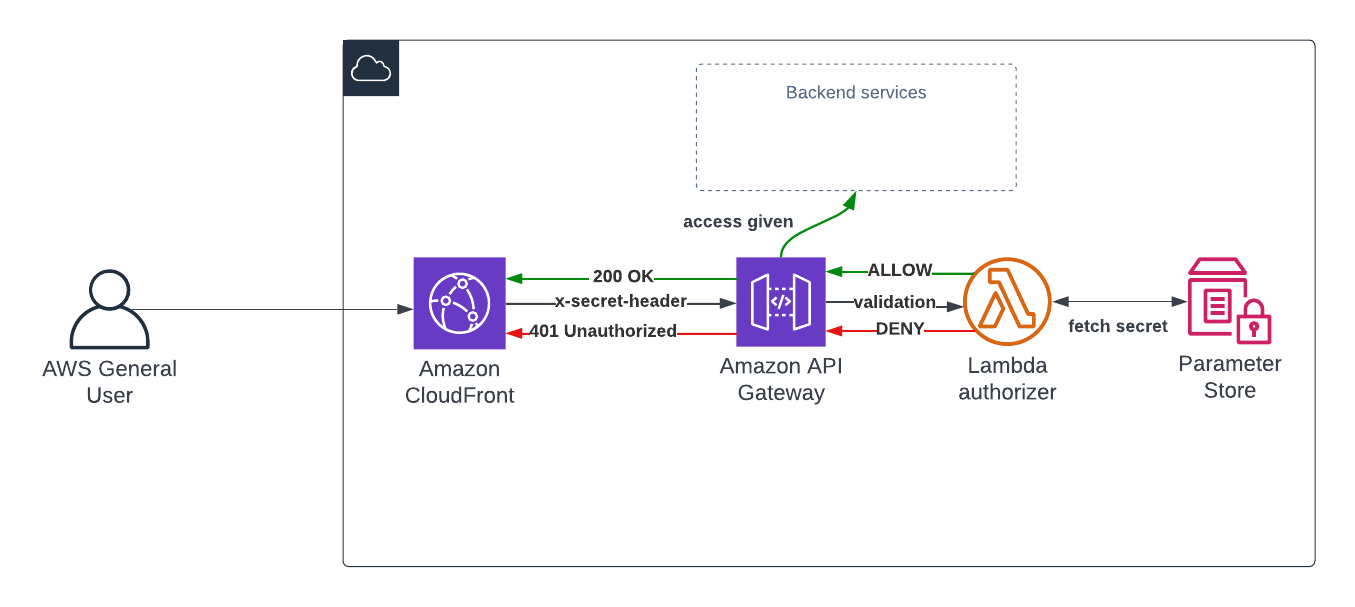 Serverless Land