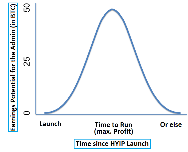 HYIP monitor and HYIP rating system | ecobt.ru