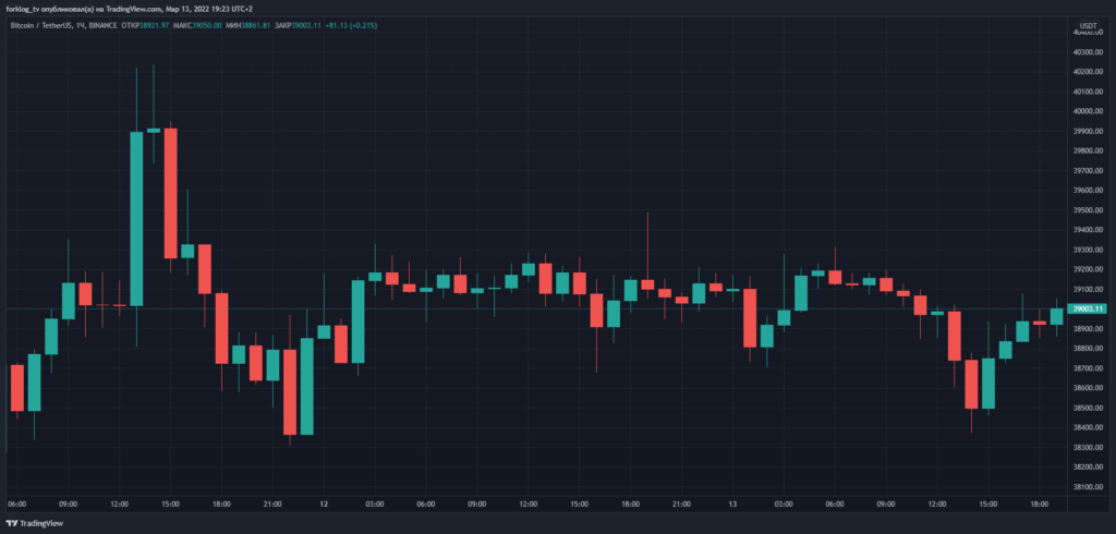 BTC to EUR | How much is Bitcoins in EUR