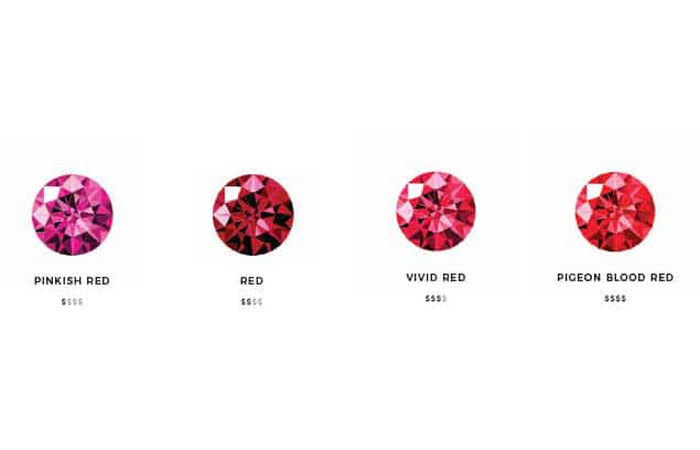 Ruby - the most valueable red gemstone! | gemstones online-shop