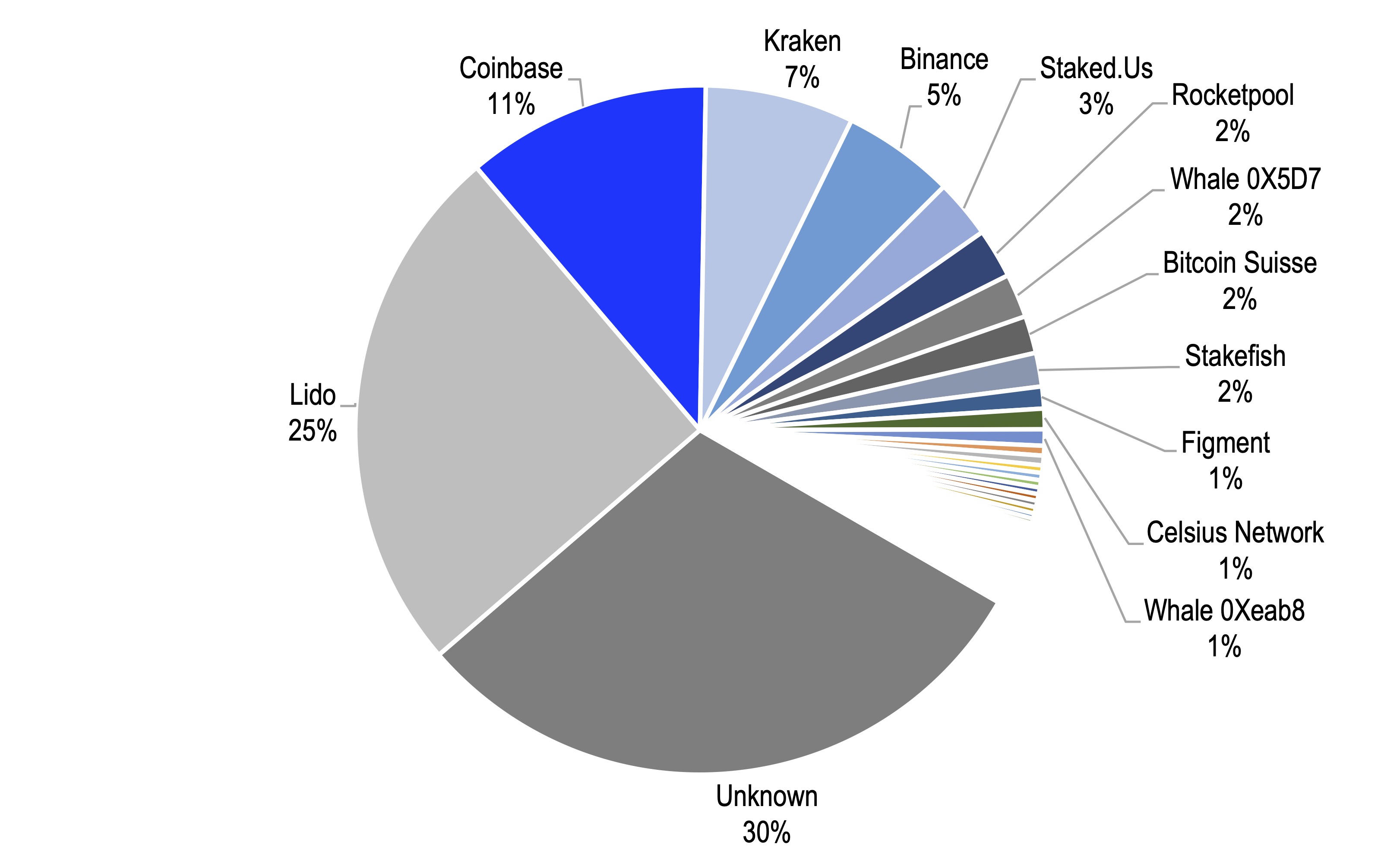 Ethereum staking | ecobt.ru