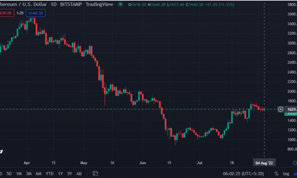 Cryptocurrency Trading Signals & Advice - AltSignals - AltSignals