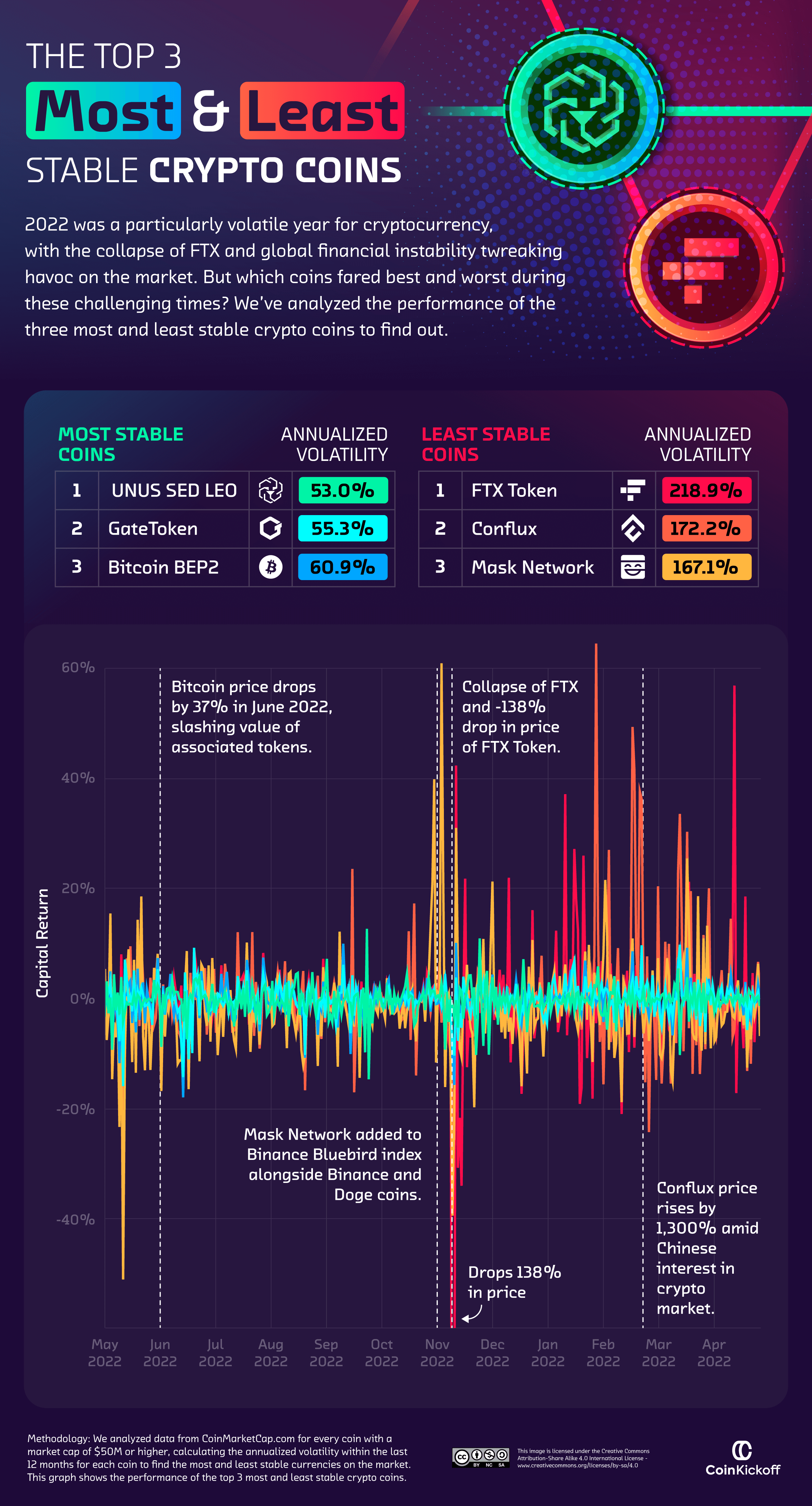 What Are Stablecoins and How Do They Work? | Gemini