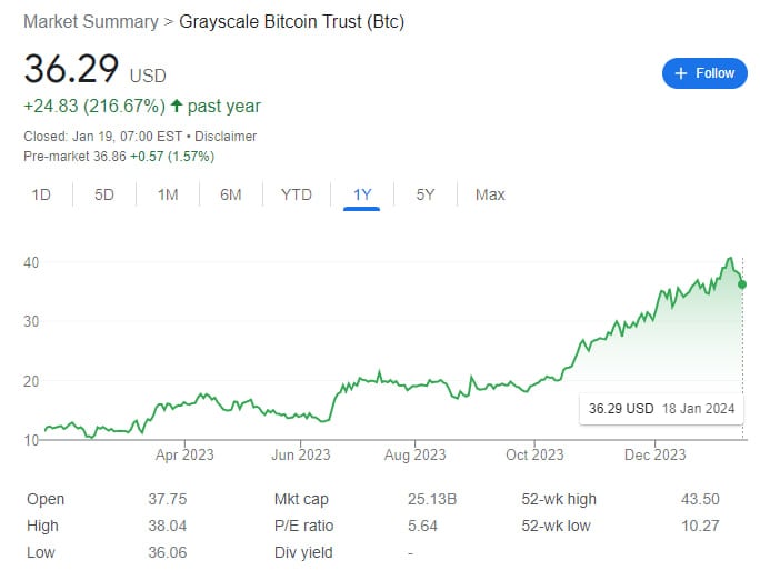 Grayscale May Sue SEC Over GBTC Options