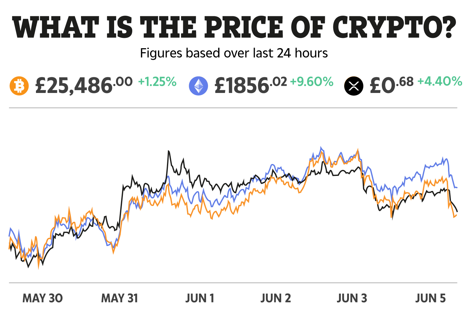 Cryptocurrency Market Data - MarketWatch