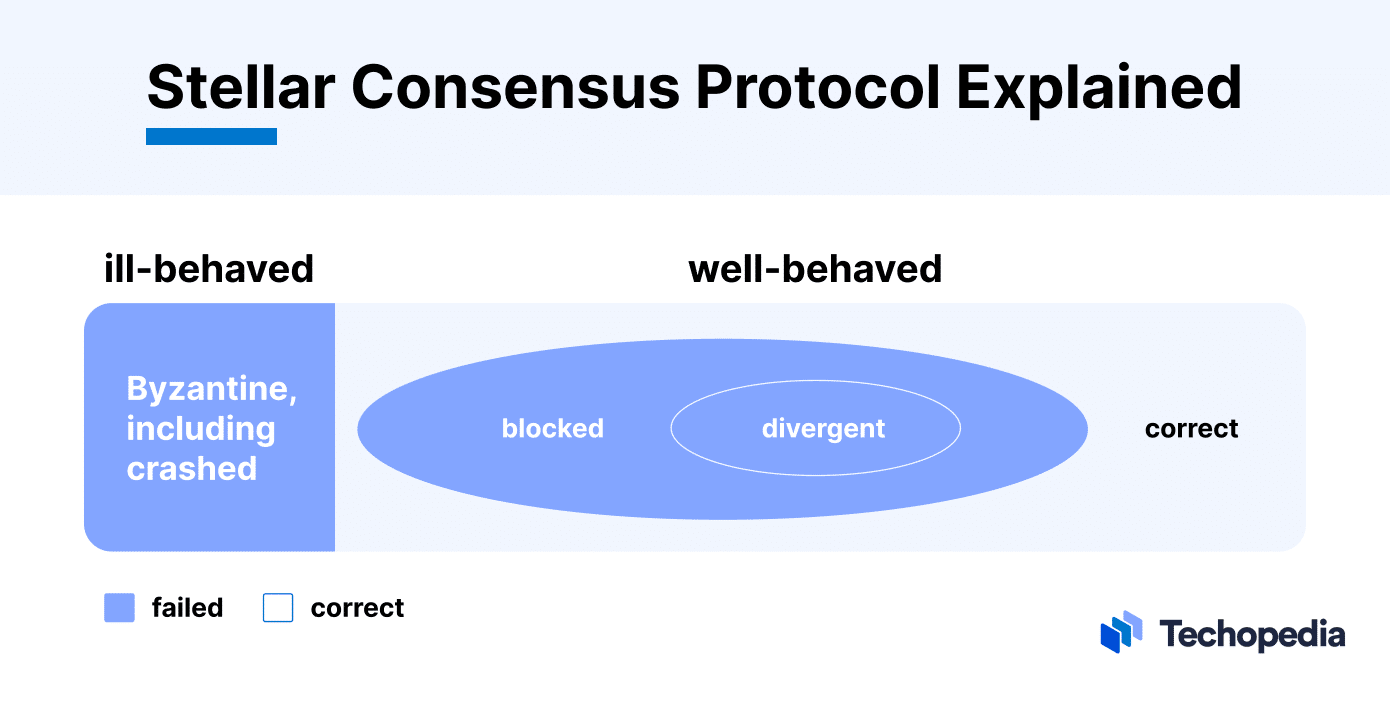 What is Stellar?