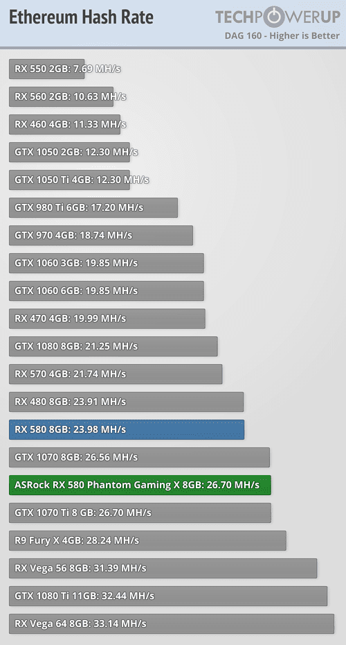 AMD RX 8 GB Hashrate, Release Date, Benchmarks