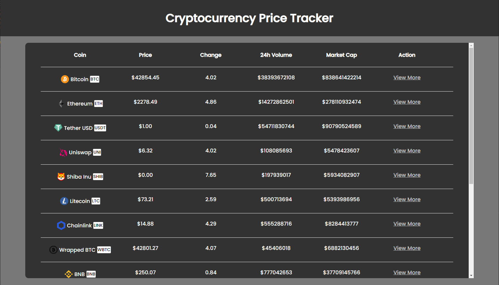 Crypto Real Time Prices & Latest News - Yahoo Finance