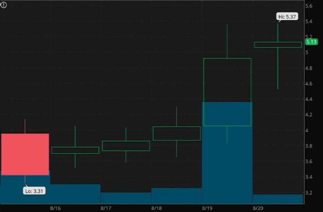 Best Blockchain Penny Stocks Right Now • Updated Daily • Benzinga