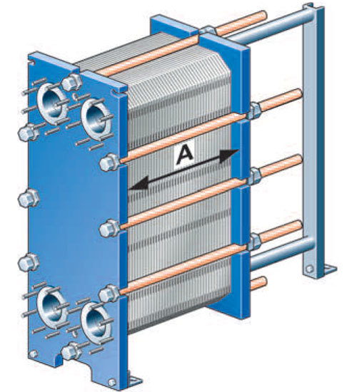 Types of Heat Exchangers