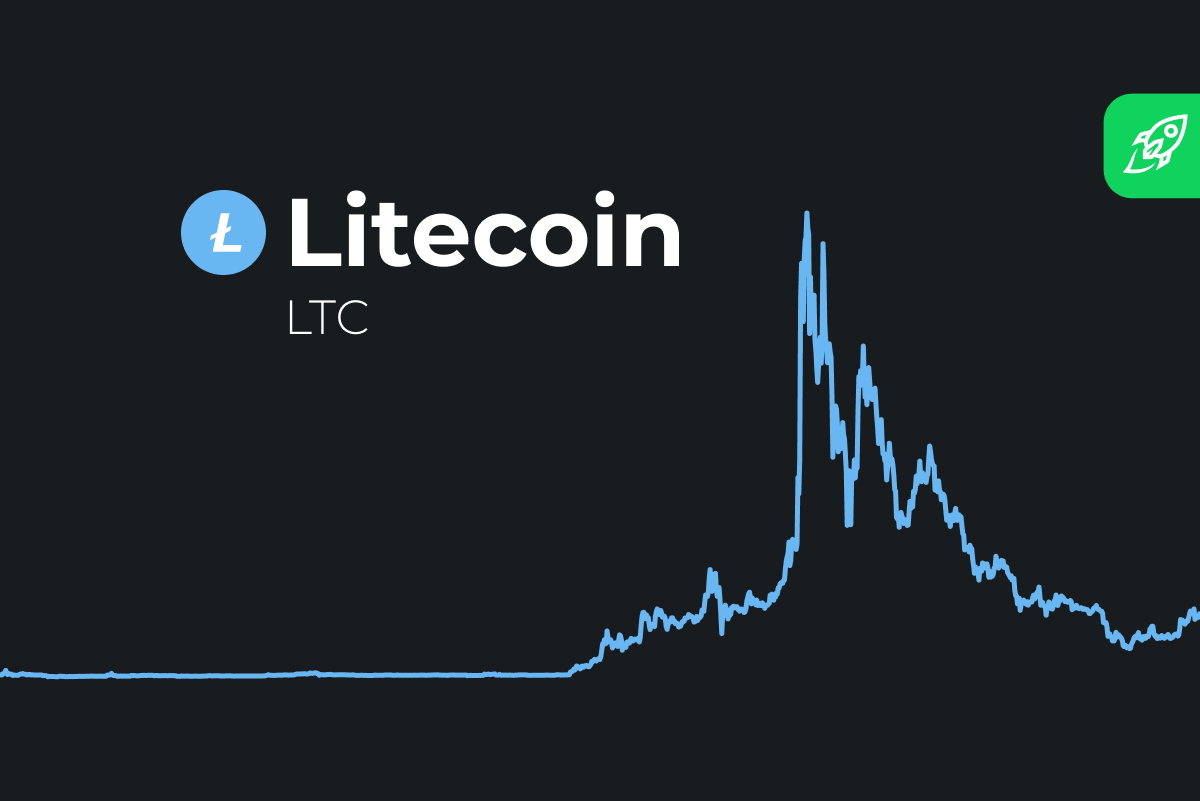 Litecoin USD (LTC-USD) Price History & Historical Data - Yahoo Finance