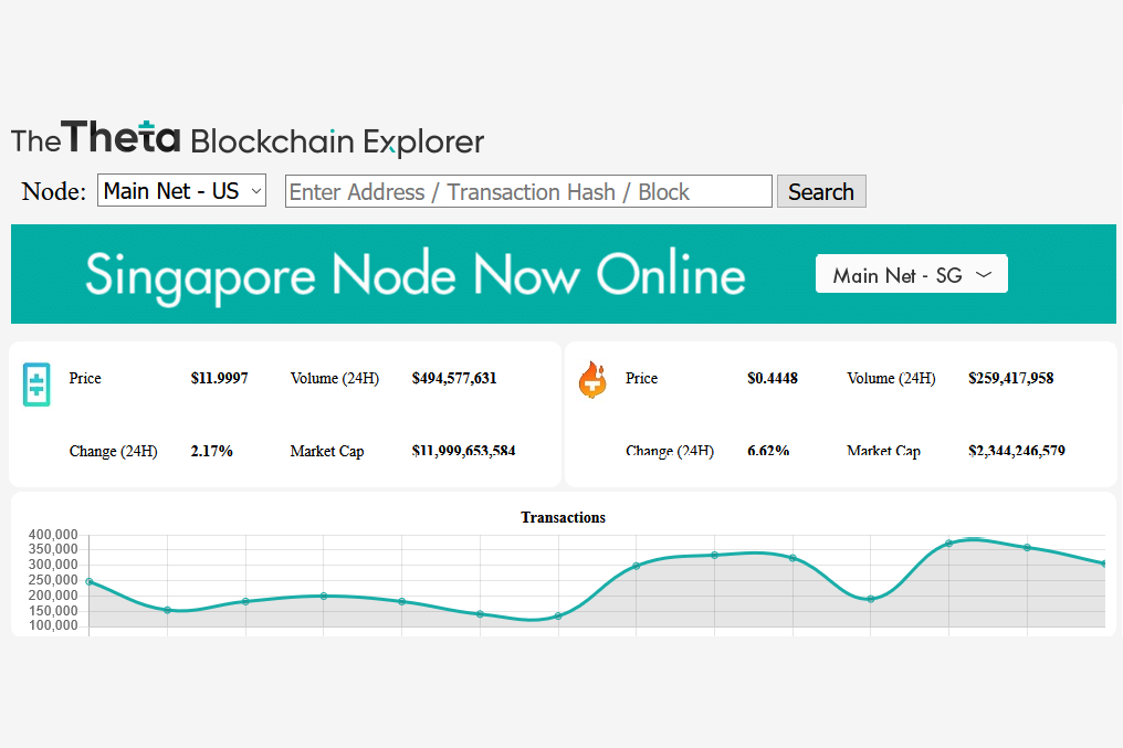 GitHub - thetatoken/theta-infrastructure-ledger-explorer: Explorer for the Theta Ledger