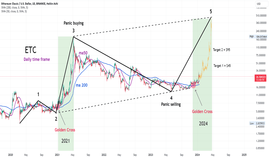 Bitcoin to Stellar Lumen Exchange Rate Chart | Xe