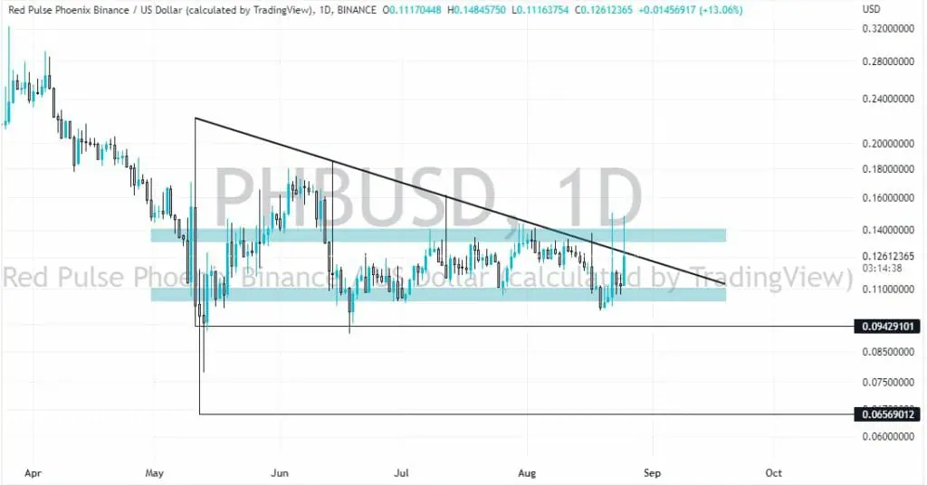 Kripto Paralar - BorsaGüecobt.ru