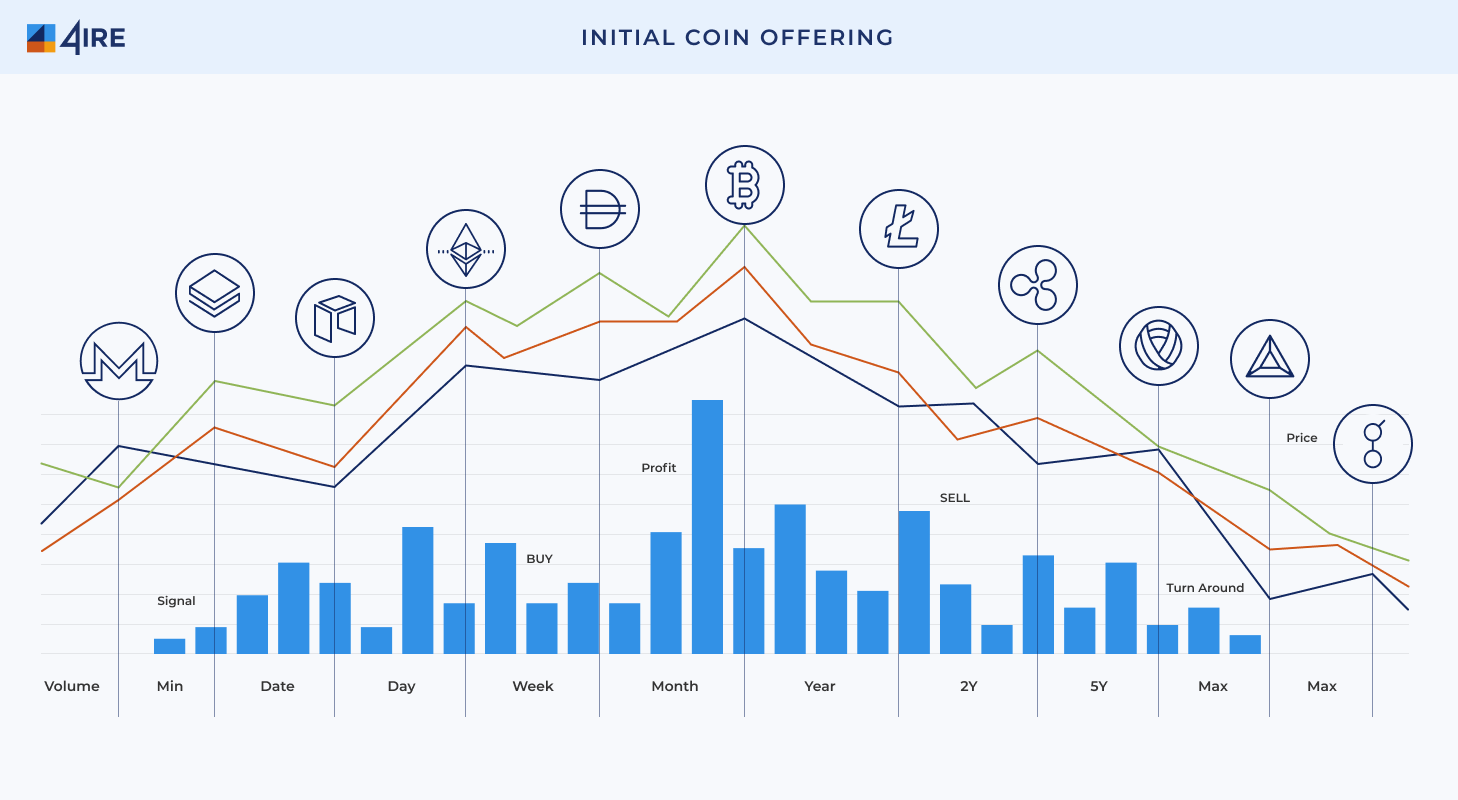 ICOs: What is A Coin Launch Explained