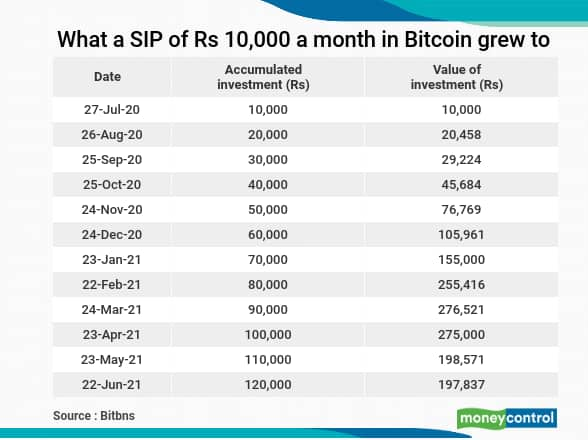 What is the minimum amount of cryptocurrency that I can buy? | NiceX