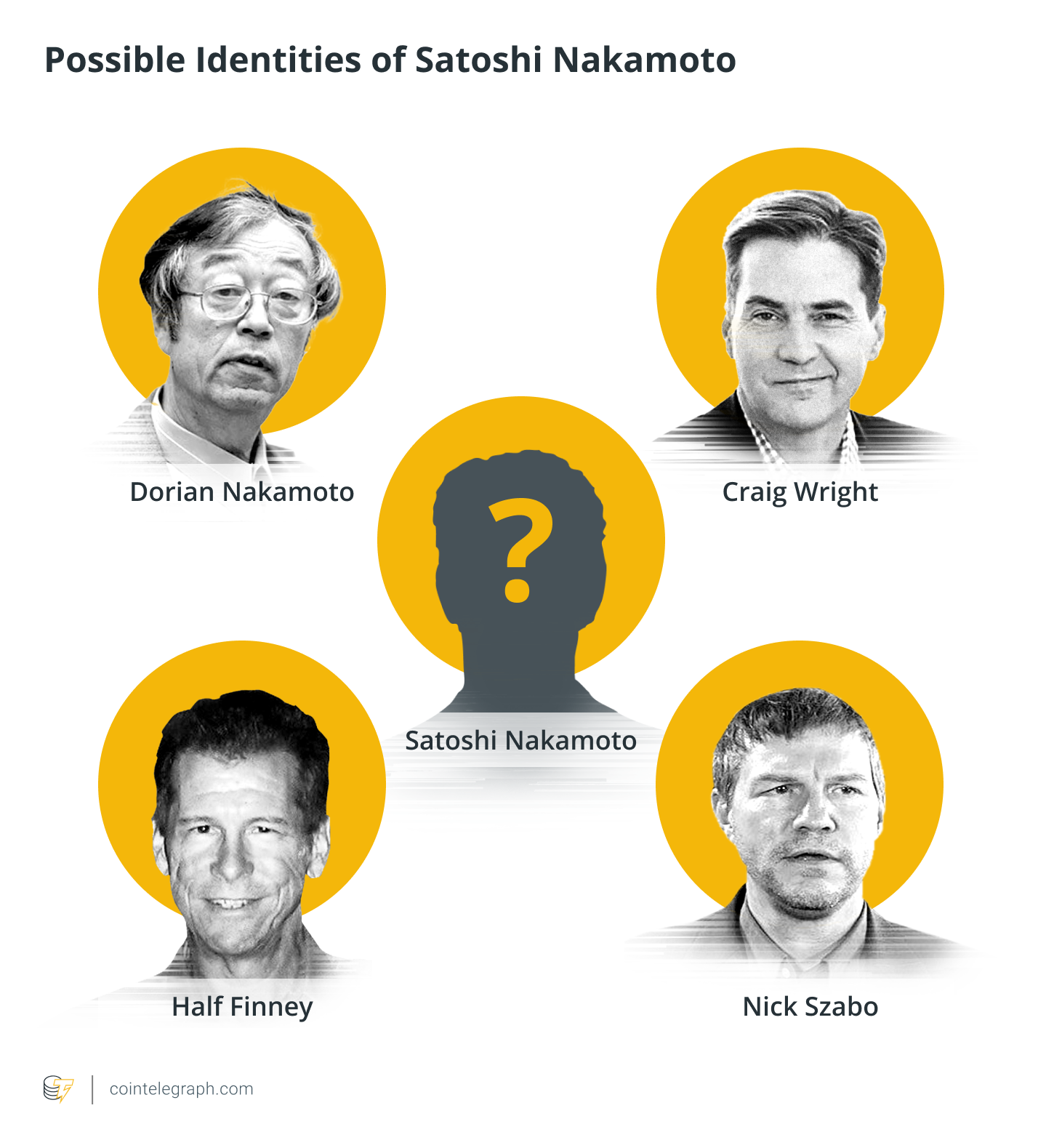 Who Is Satoshi Nakamoto?