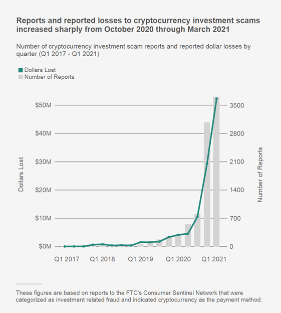 How Banks Can Succeed with Cryptocurrency | BCG