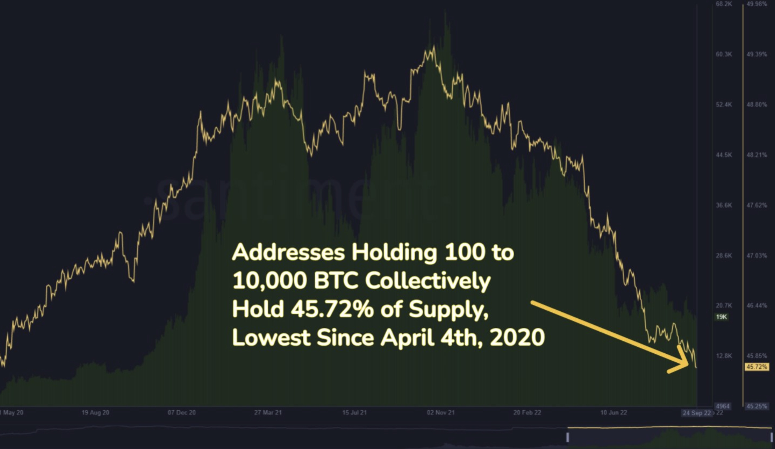 Bitcoin Price November | StatMuse Money