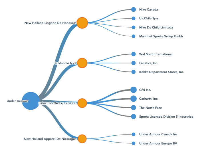 XIAMEN OCEAN SOURCE SUPPLY CHAIN MANAGEMENT LTD | U.S. Import Activity