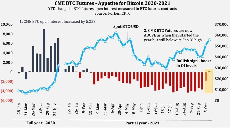 How CME’s Bitcoin Futures Launch can Affect Bitcoin Prices | FXEmpire