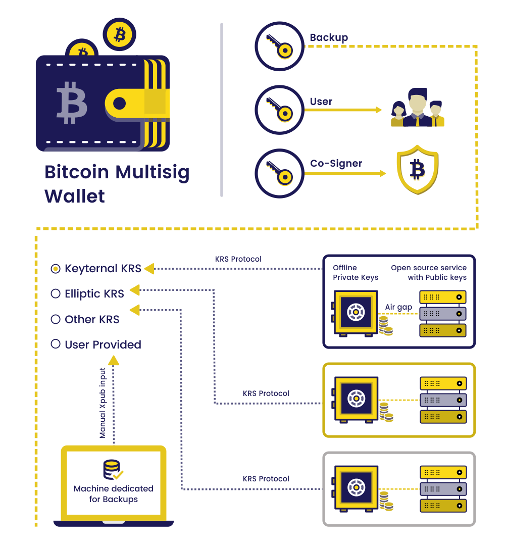 Transactions — Bitcoin