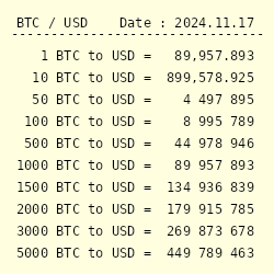 21 Million Bitcoins (BTC) to US Dollars (USD) - Currency Converter