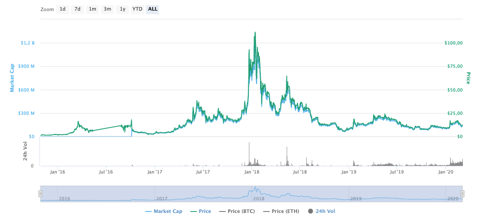 ‎Coinpara: BTC|ETH|DOGE Al Sat on the App Store