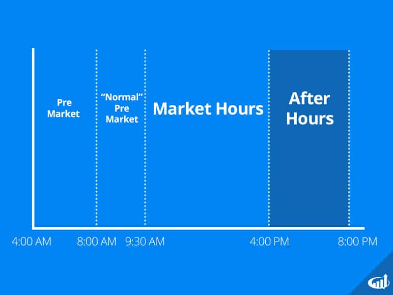 Pre-Market and After-Hours Trading - RBC Direct Investing