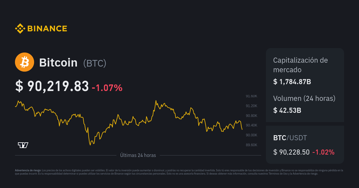 Convert 1 BTC to COP - Bitcoin price in COP | CoinCodex