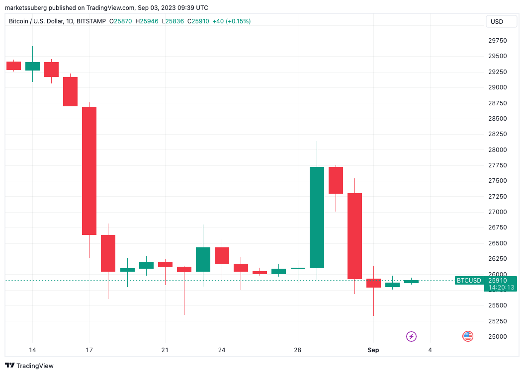 Price Speculation - General - Zcash Community Forum