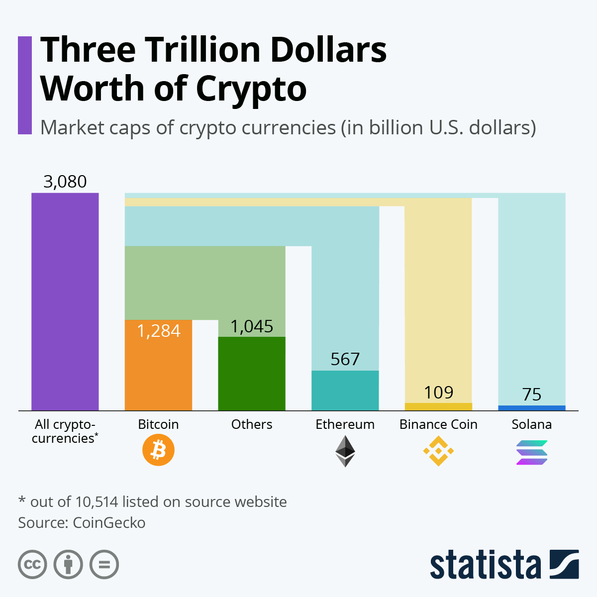 Cryptocurrencies News & Prices | Markets Insider