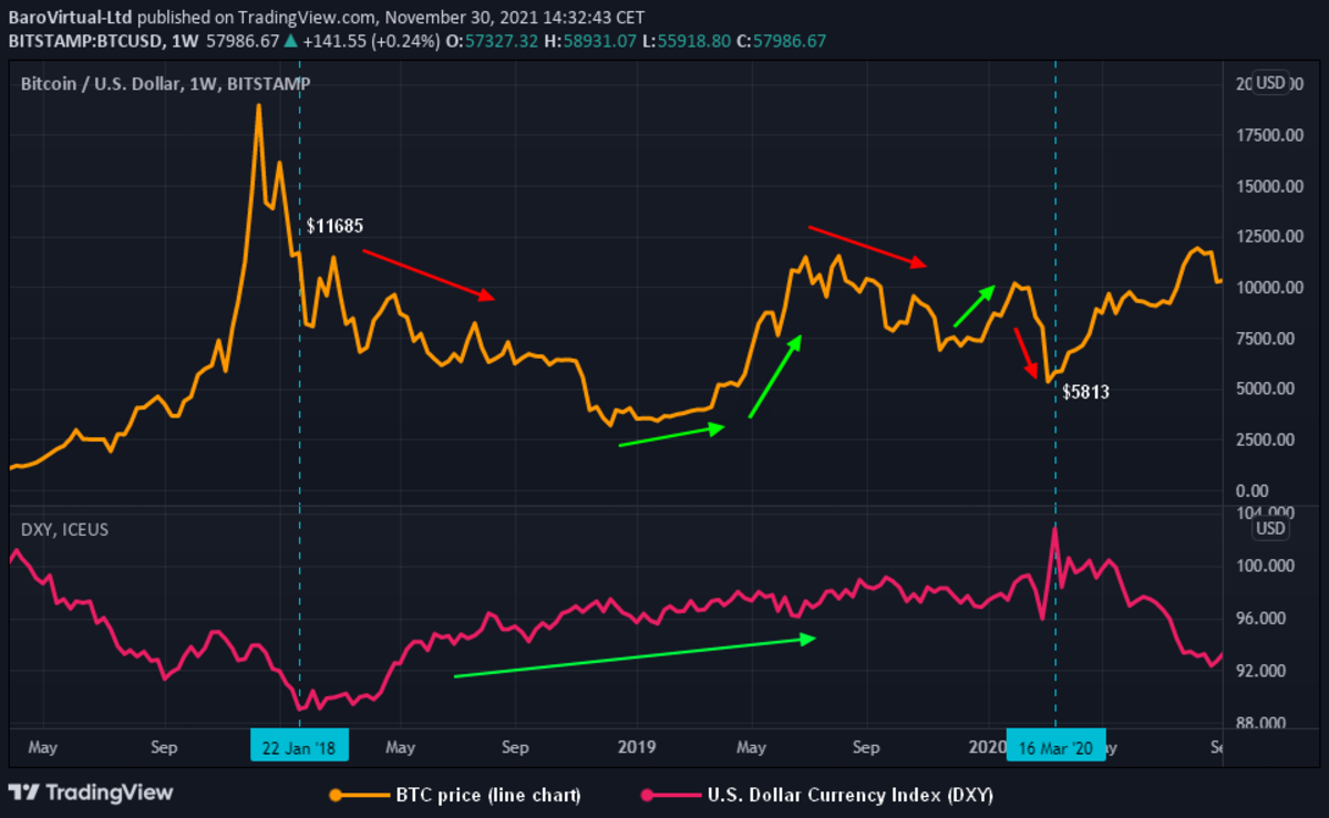 Bitcoin Price in USD | Real Time Bitcoin Chart | KITCO CRYPTO